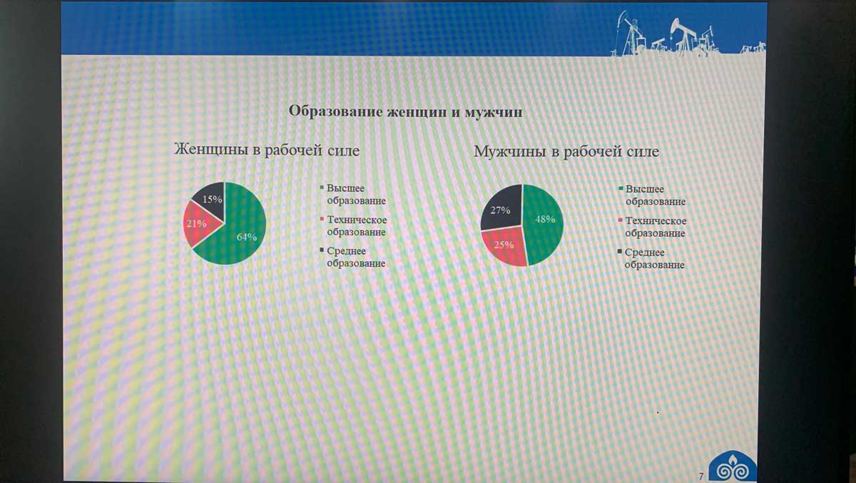 11 марта текущего года в офисе компании Шеврон в г. Алматы состоялась дискуссионная сессия «Лидерство. Карьера. Успех» — фото 2