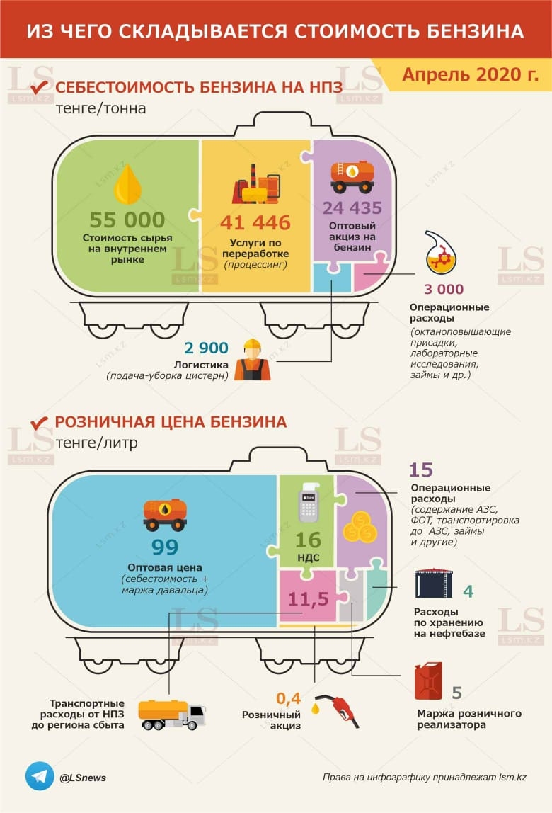 Почему бензин в Казахстане дешевеет незначительно – Акчулаков — фото 1
