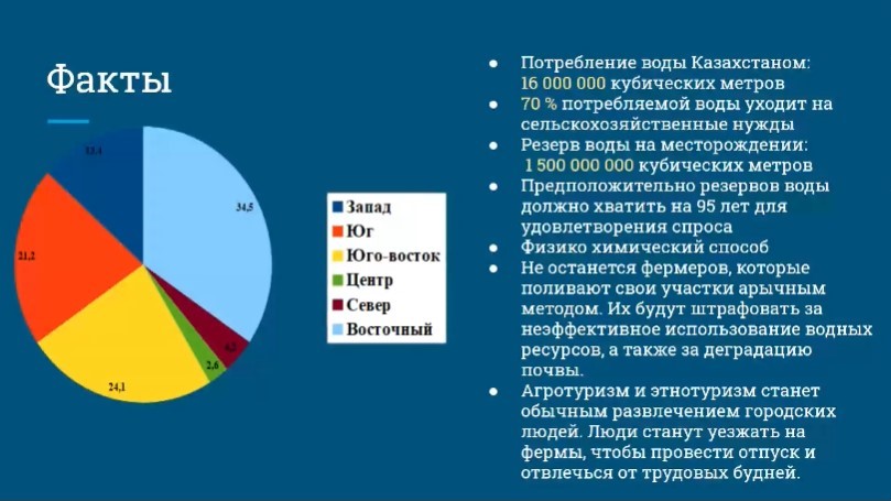 Об участии команд конкурса «Student Energy Challenge» в онлайн-тренинге «Shell NXplorers» — фото 11