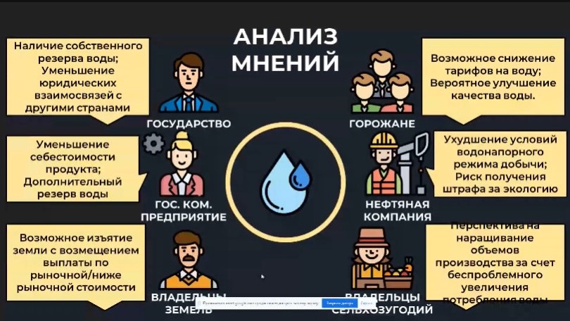 Об участии команд конкурса «Student Energy Challenge» в онлайн-тренинге «Shell NXplorers» — фото 15