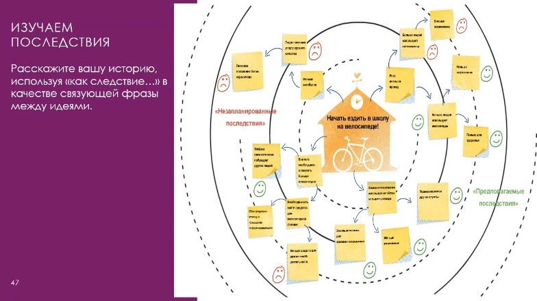 Об участии команд конкурса «Student Energy Challenge» в онлайн-тренинге «Shell NXplorers» — фото 6