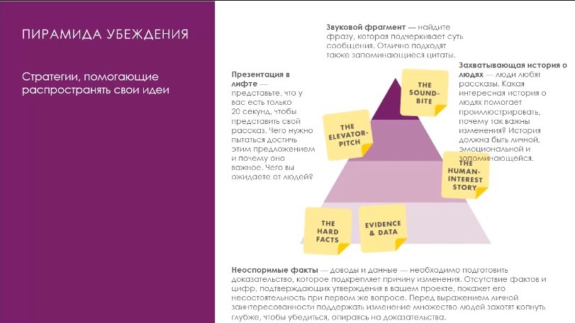 Об участии команд конкурса «Student Energy Challenge» в онлайн-тренинге «Shell NXplorers» — фото 8
