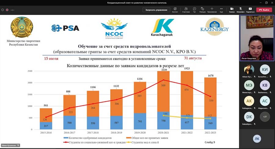 Координационный совет по развитию человеческого капитала — фото 5