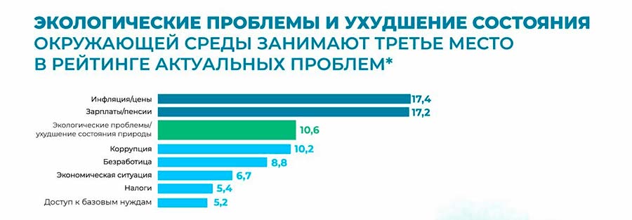 Исследование осведомленности общественности об изменении климата — фото 1