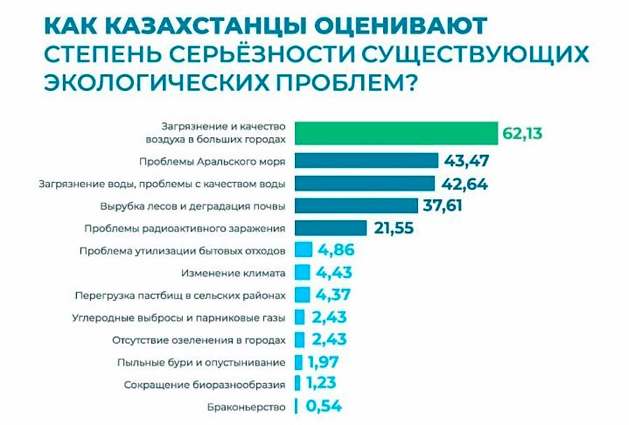 Исследование осведомленности общественности об изменении климата — фото 2