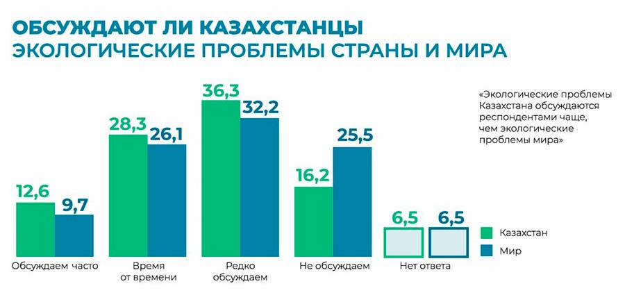 Исследование осведомленности общественности об изменении климата — фото 3