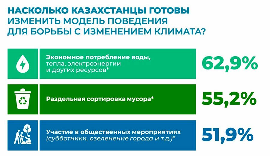 Исследование осведомленности общественности об изменении климата — фото 4