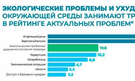 Исследование осведомленности общественности об изменении климата