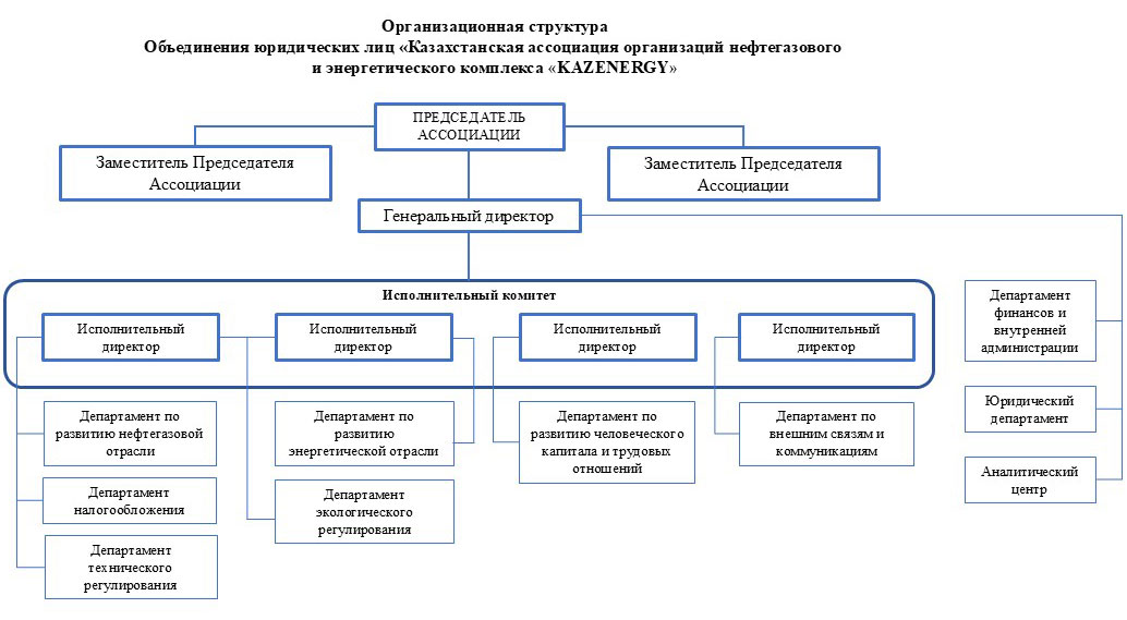 Орг-структура-для-сайта-от-01112024г.jpg