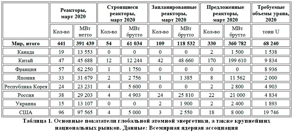 Реферат Развитие Атомной Энергетики В Беларуси