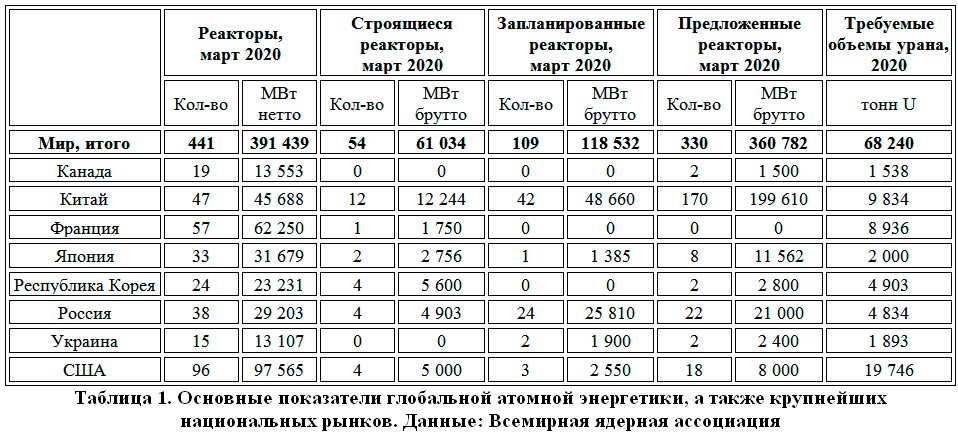 Реферат Атомная Энергетика За И Против